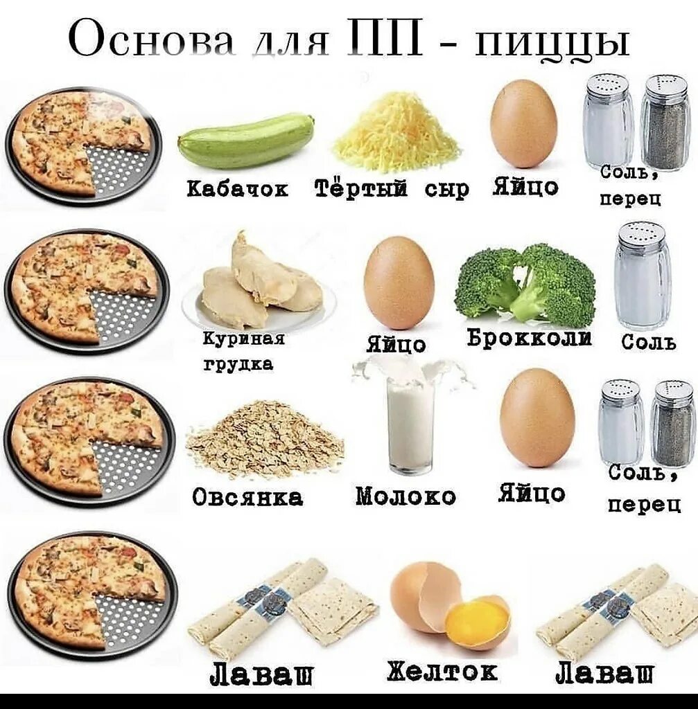 Используемые пп