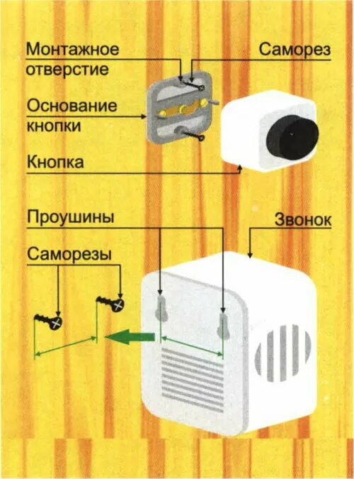 Крепление беспроводного дверного звонка. Беспроводной звонок для частного дома на калитку. Механический дверной звонок. Дверной звонок 220 вольт. Звонок для частного дома купить