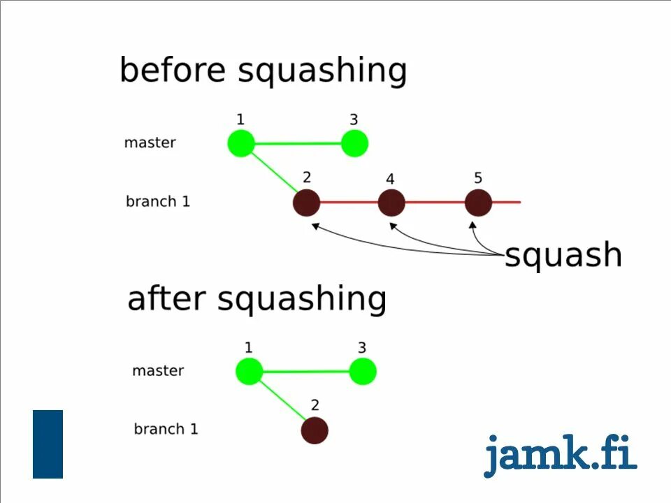 Git pull rebase. Rebase Squash. Git Squash. Git merge Squash. Squash and merge что это.