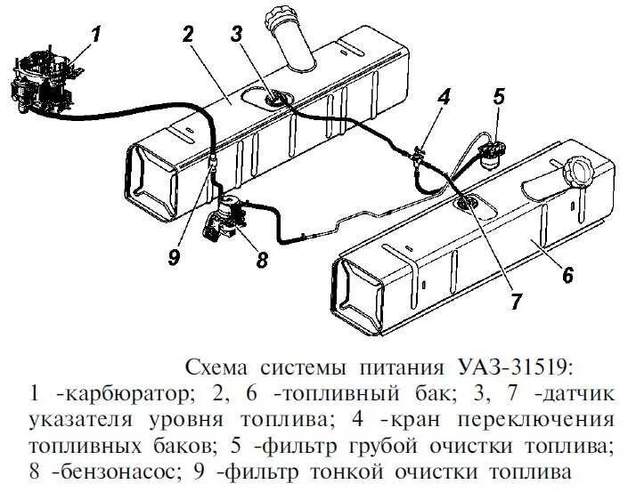 Бензобаков хантер. Переключатель топливных баков УАЗ Буханка 390995. Топливная система УАЗ Буханка инжектор. Топливная система УАЗ 469 карбюратор. Система питания УАЗ 452 карбюратор.