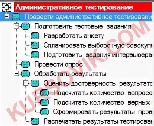 Контрольная работа по административному праву 11 класс. Контрольная работа по административному праву 11 класс