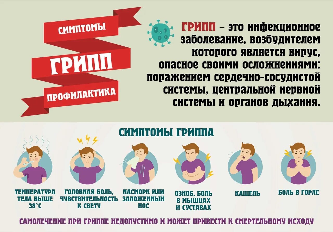 Грипп с что это. Профилактика гриппа. профилактика гриппа и орви. грипп симптомы и профилактика. симптомы гриппа.