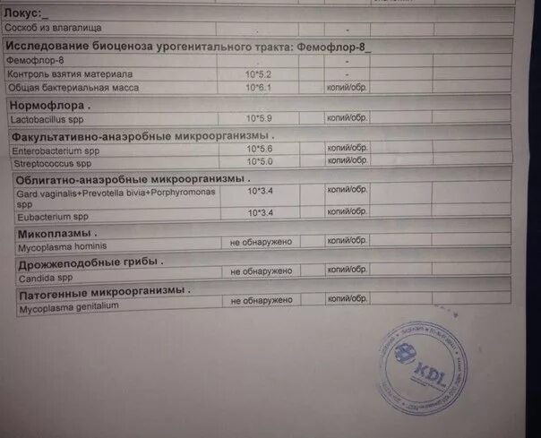 Анализ на скрытые инфекции. Соскоб из урогенитального тракта у женщин. Соскоб урогенитальный (ПЦР). ПЦР мазок из влагалища.