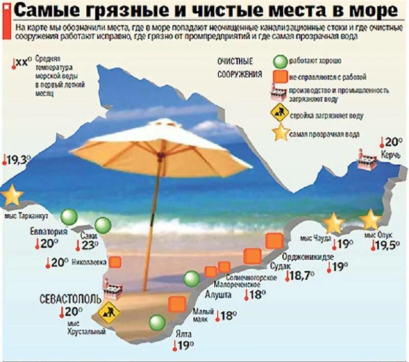 Какой связью лучше пользоваться в крыму