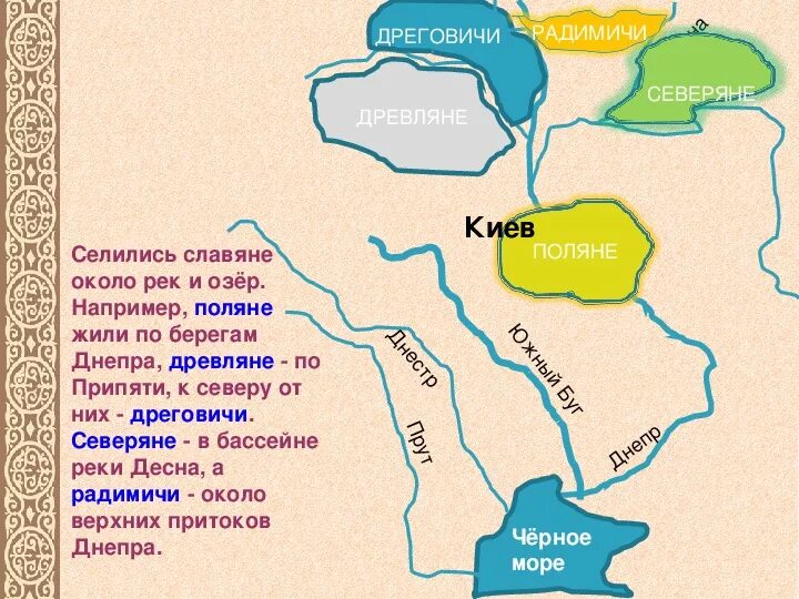 На берегу какой реки жил герой рассказа. Вятичи Кривичи древляне Поляне дреговичи. Поляне древляне дреговичи радимичи Вятичи Кривичи. Древняя Русь Поляне древляне. Радимичи столица племени.