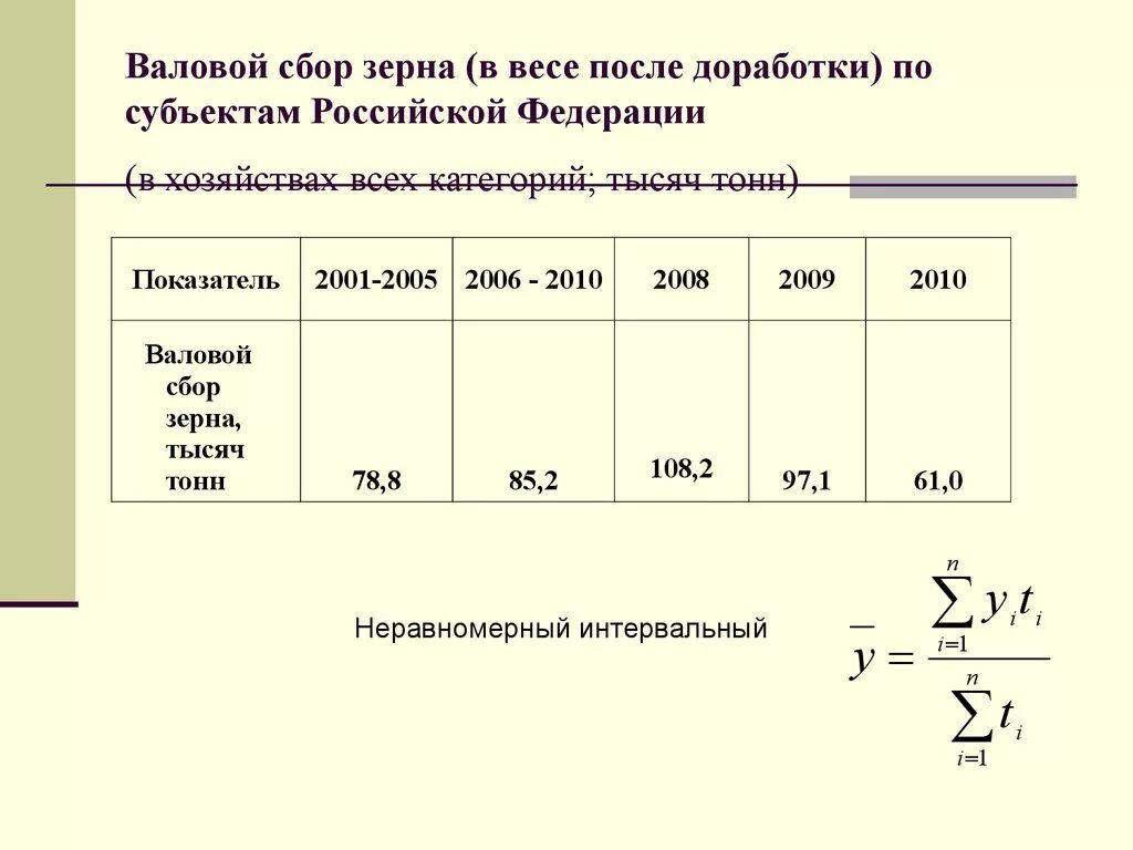 Формула валового сбора зерна. Как найти валовый сбор. Как рассчитать валовой сбор. Как посчитать валовый сбор пшеницы. Валовый вес