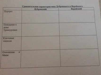 Описать Черты Характера Владимира Дубровского - Поиск по фото.