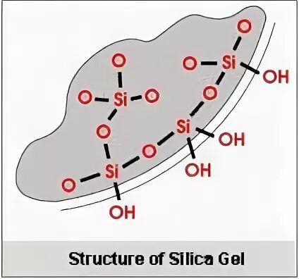Силикагель шарики влаги. Силикагель. Силикагель гранулированный мелкопористый марки ксмг-10. Силикагель для автомобиля. Силикагель формула.