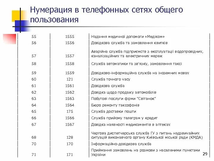 Телефонный план нумерации Украины. Телефонная нумерация. Системы нумерации на телефонных сетях. Телефонный план нумерации Белоруссии.