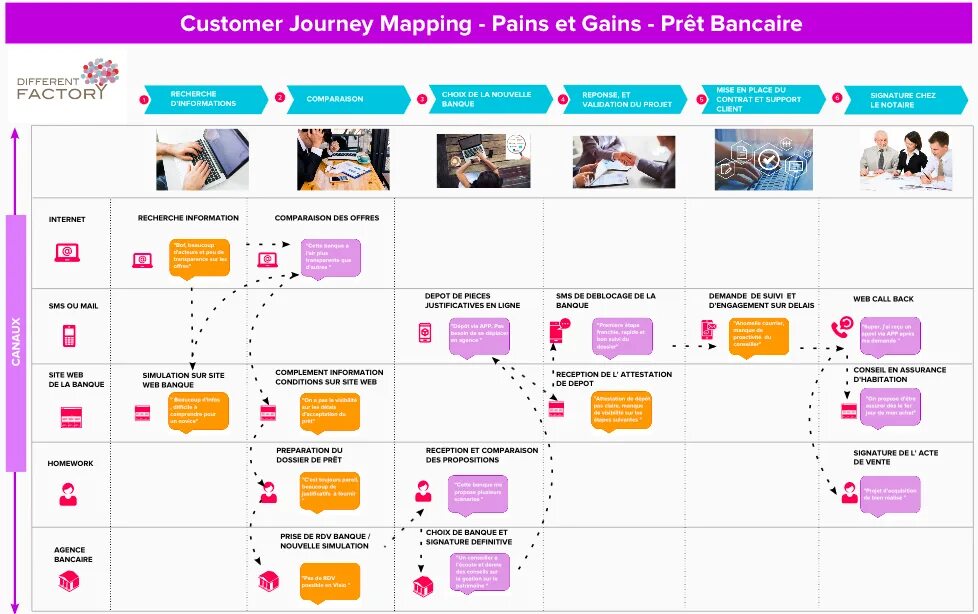 Кастомер продукта. Customer Journey Map. Customer Journey Map винный бренд. Кастомер Джонни мап. Impl client