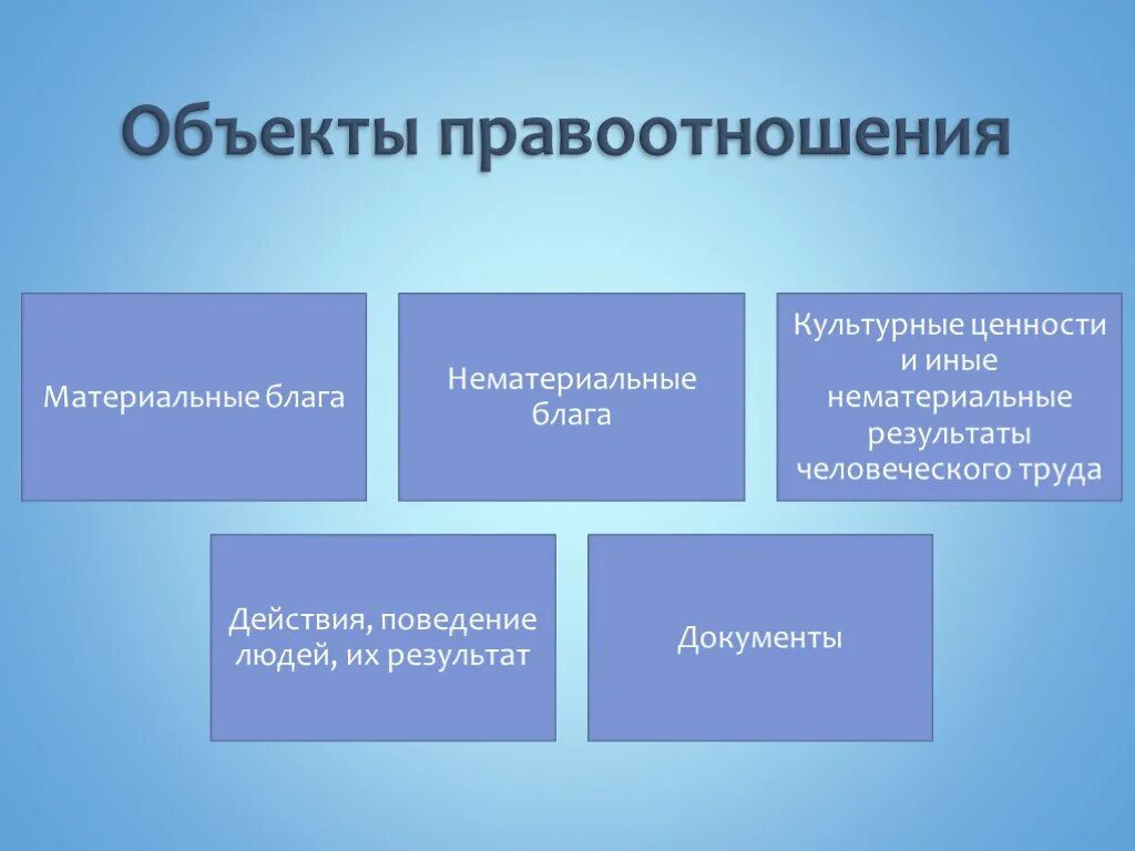 1 объект правоотношений. Объекты правоотношений. Объекты правоотношений понятие. Объекты правоотношений примеры. Материальные и нематериальные объекты правоотношений.