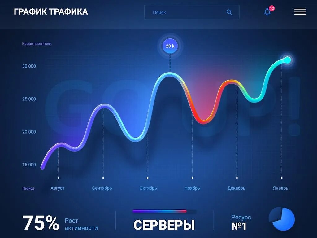 График трафика. Красивый график. Современный график. Красивые графики и диаграммы.