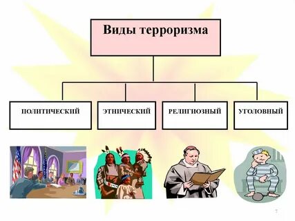 Схемы терроризма
