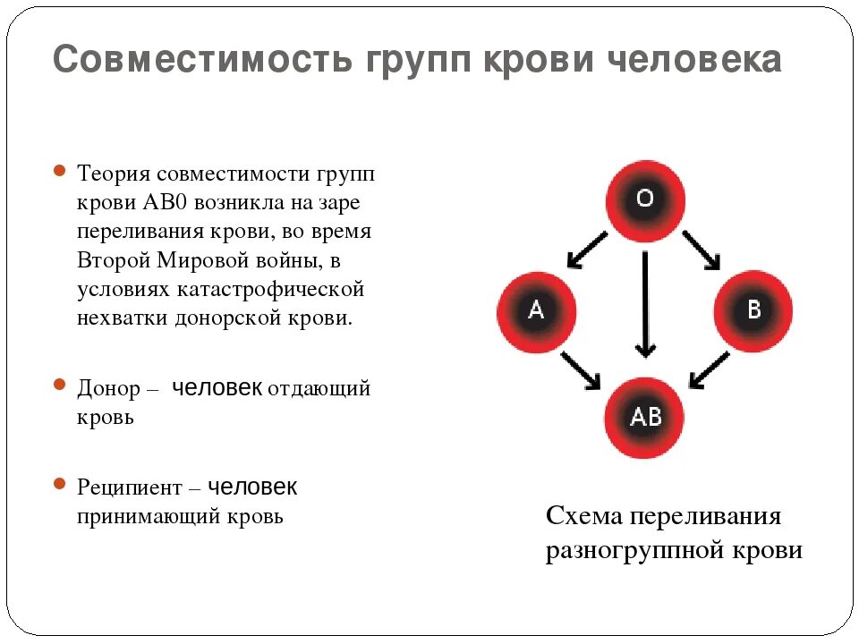 4 положительная кому можно. Совместимость резус факторов таблица при переливании крови. Таблица совместимости групп крови и резус фактора. 3 Отрицательная группа крови и 2 отрицательная совместимость. Понятие о совместимости групп крови.