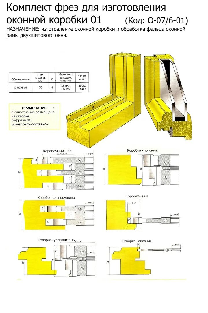 Фрезы для окон. Фрезы евроокно 92мм с тройным уплотнением. Фрезы евроокно 92мм. Комплект фрез для окон. Фреза для оконной рамы.