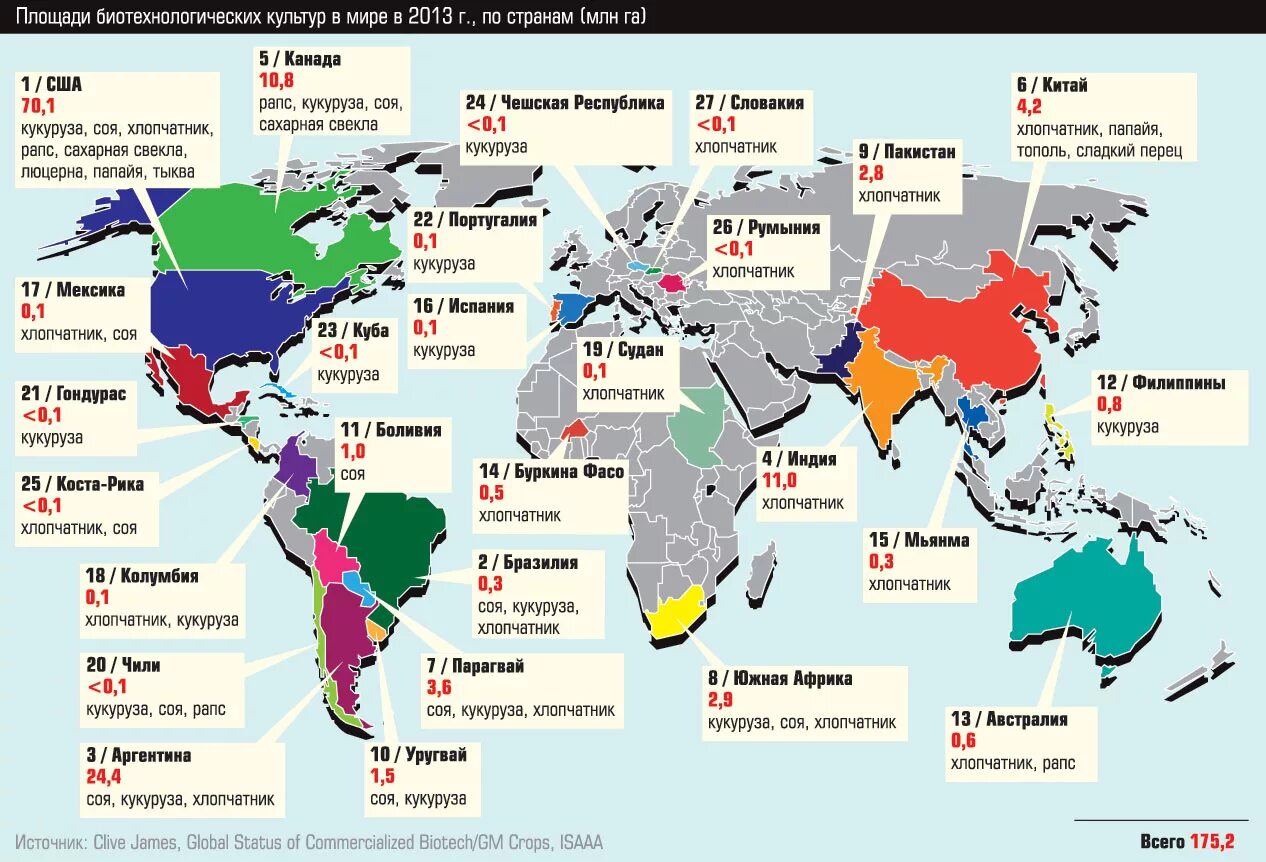 Распространение ГМО В мире. Статистика стран по производству ГМО. Карта распространения ГМО В мире. Страны выращивающие хлопок