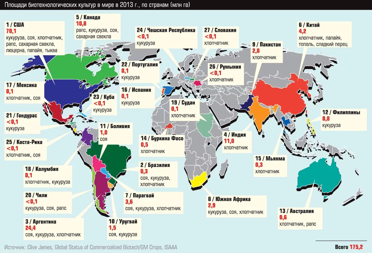 Сша лидер по производству. Распространение ГМО В мире. Статистика стран по производству ГМО. Карта распространения ГМО В мире. Страны выращивающие хлопок.