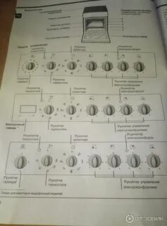 Инструкция плиты индезит стеклокерамика