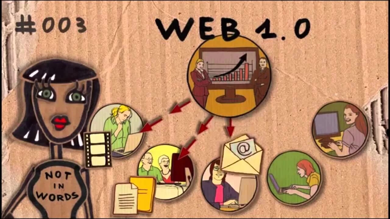 Web 1.16 5. Web 1.0. Web 01. Web 1.0 - web 4.0. Веб 1.0 картинки.