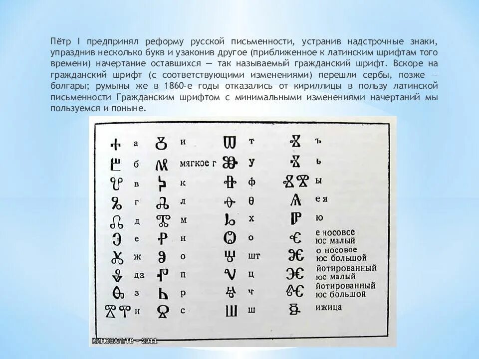 Код кириллицы. Символы кириллицы. кодовое слово кириллицей. символы кириллицы для кодового. символы кириллицы пример.