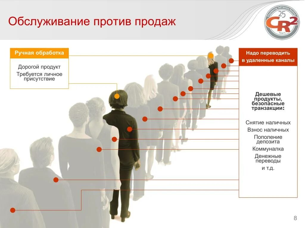 Личное присутствие. Личного присутствия. Обеспечить личное присутствие. Удаленные каналы обслуживания. Проявить присутствие