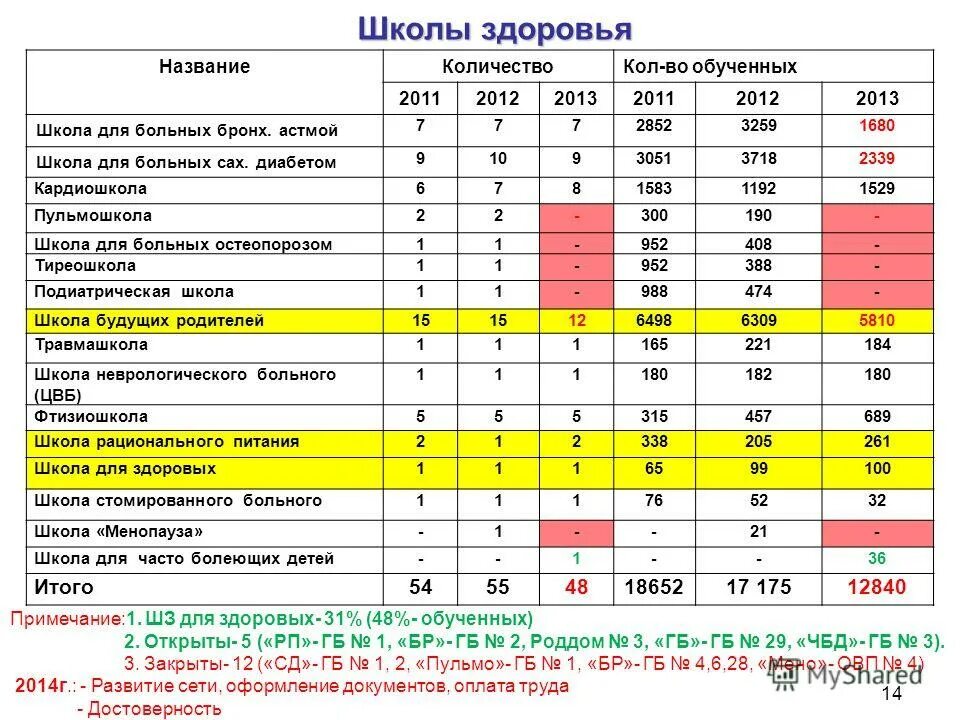 школа здоровья результаты. школа здоровья результаты. критерии эффективности школ здоровья. школы здоровья для пациентов.