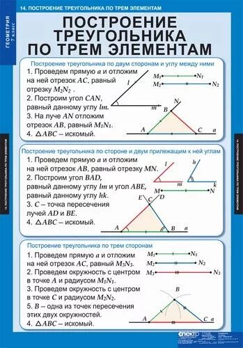Проект по геометрии 7 класс Геометрия 7 Атанасян Задачи 100-120 7 класс Онлайн