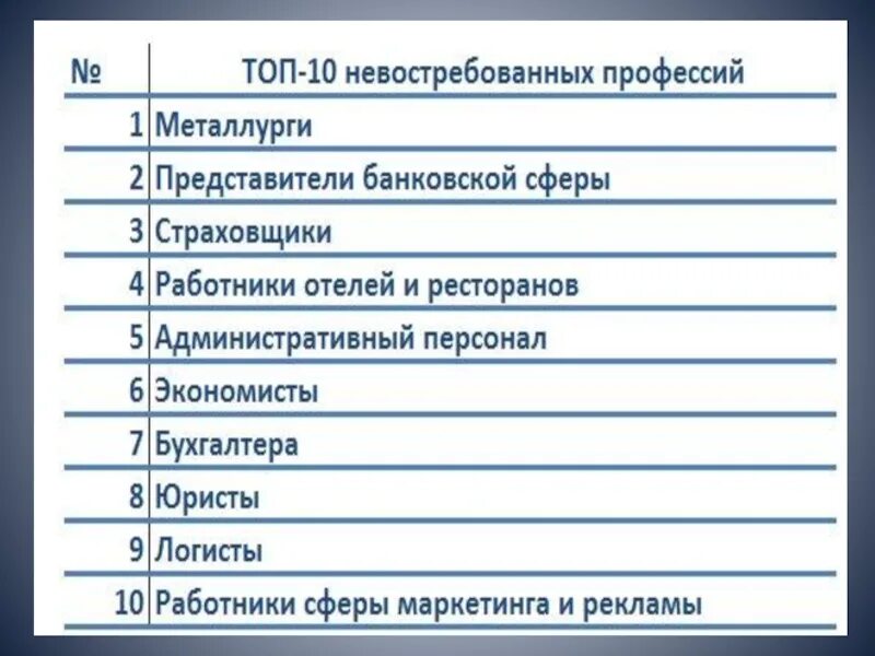 Востребованные специальности. Востребованные и невостребованные профессии. Самые непопулярные профессии. Топ самых востребованных профессий в России. Специальности высшего образования в россии