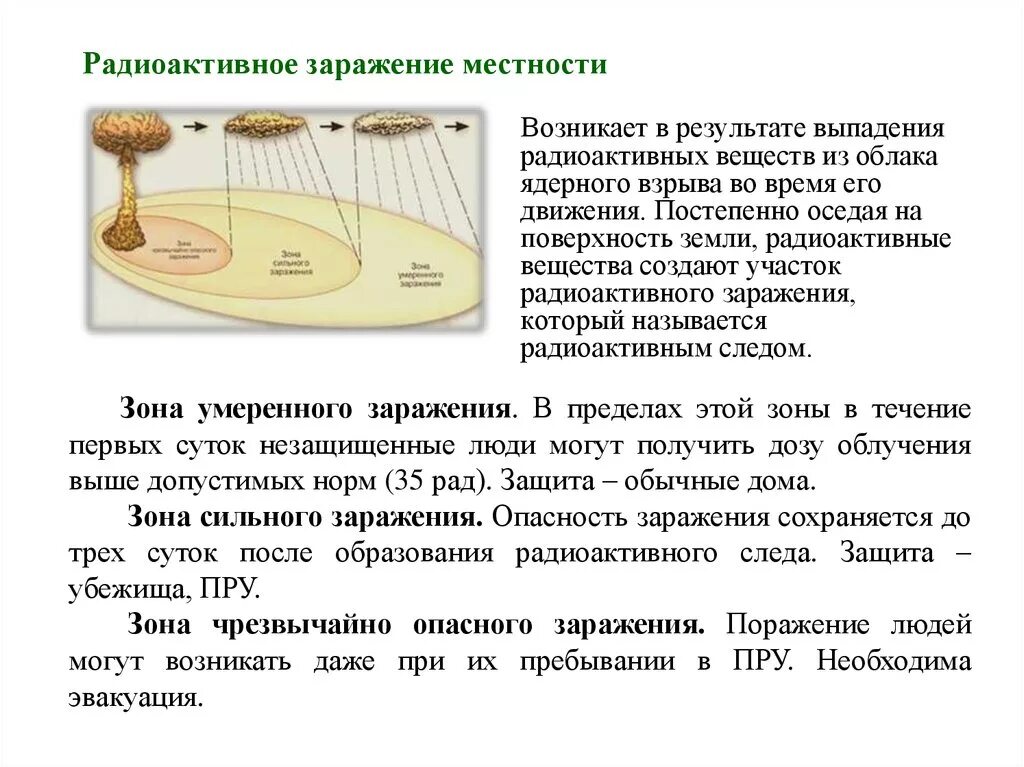 Радиоактивное заражение местности. Радиационное (радиоактивное) заражение местности. Радиоактивное заражение ядерного взрыва. Радиоактивное заражение местности возникает в результате. Загрязнение при ядерном взрыве