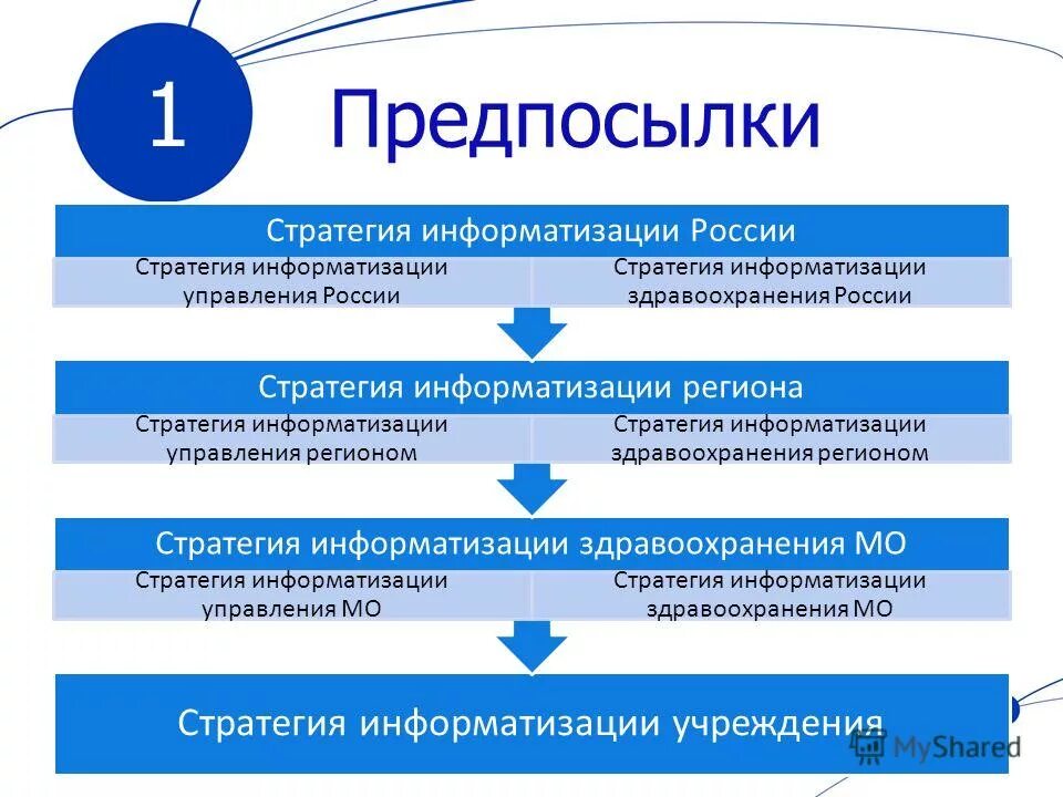 Компьютеризация 21 века. Информатизация учебного процесса. Компьютеризация системы образования. Процесс информатизации образования. Информатизация образования.