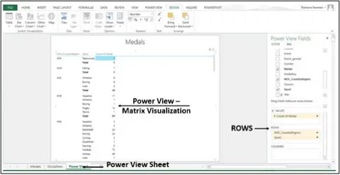 View power