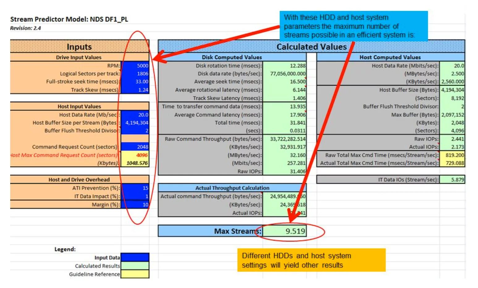 Seek time. Классификация HDD WD по цветам. Seek time/access time. Purple WD таблица характеристик. WD диски характеристики по цветам.