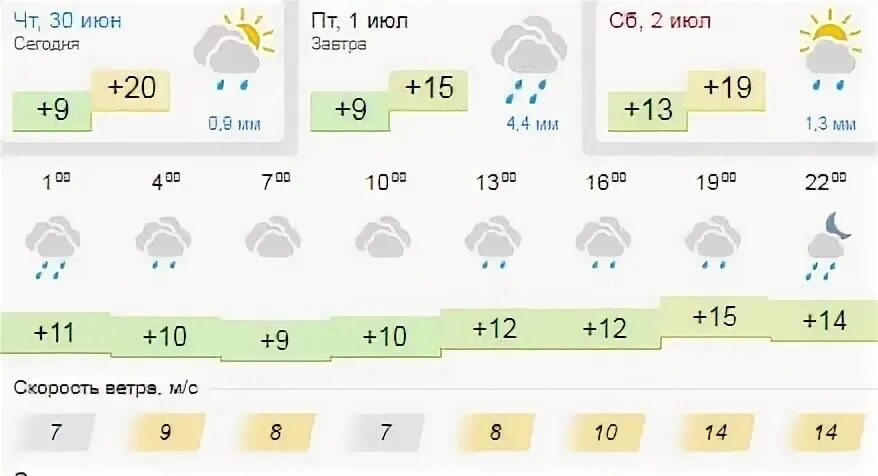 Погода на завтра в ульяновске