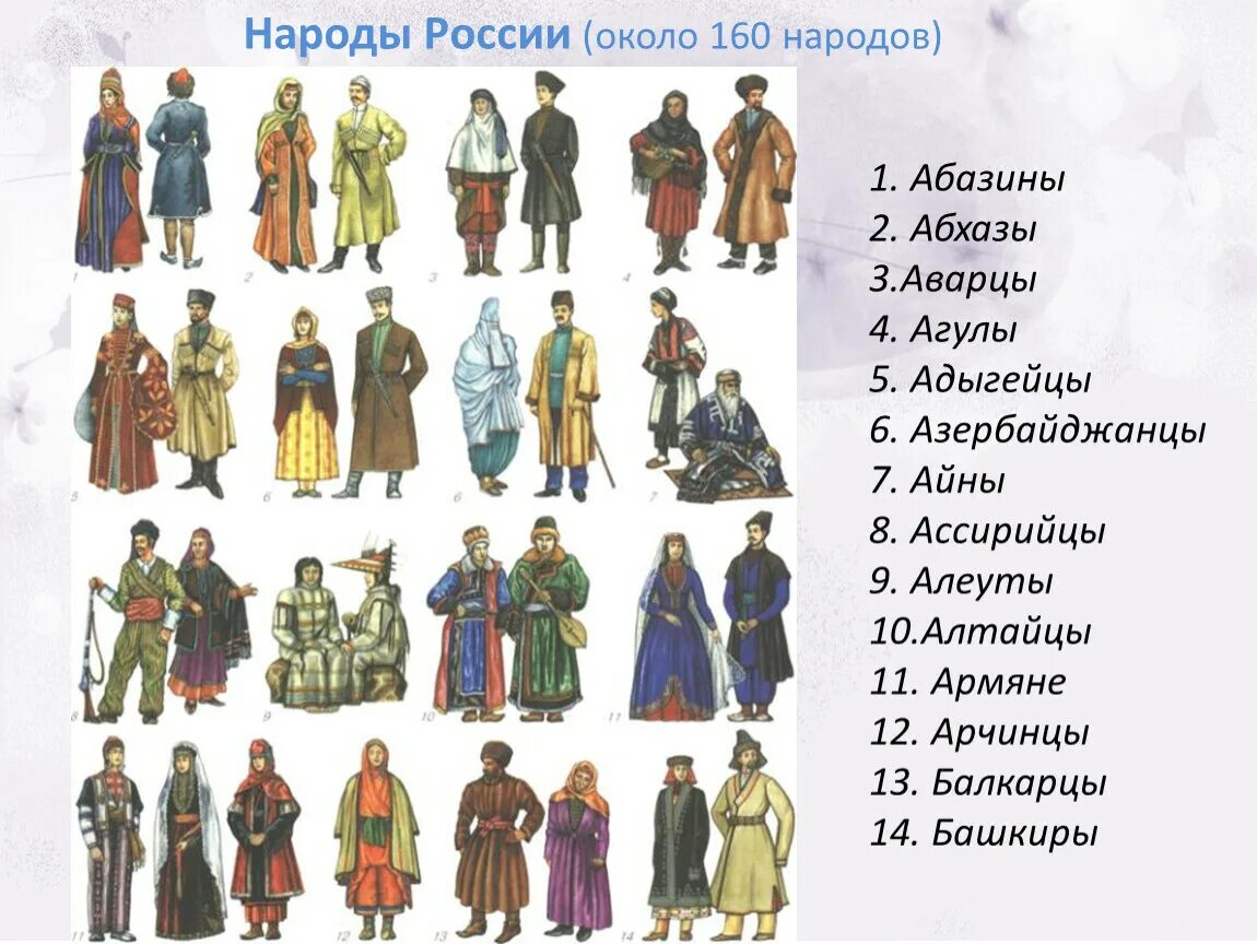 В состав руси входили народы. Народы России. Разные народы России. Костюмы народностей России. Народы проживающие на территории.