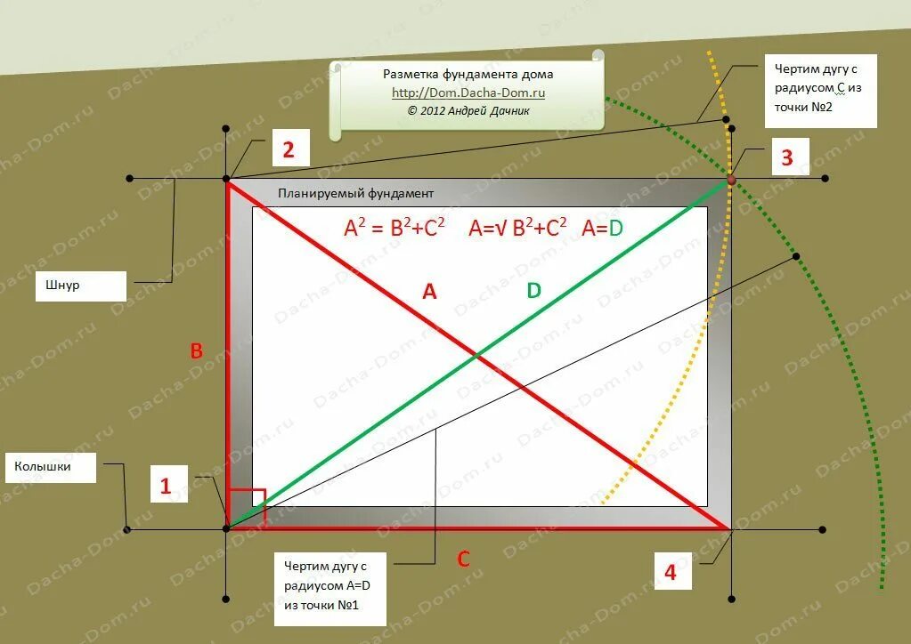 Угол привязки. Разметка фундамента 3х3. Как правильно рассчитать диагональ фундамента. Как выставить углы фундамента. Как вывести диагональ фундамента дома правильно.
