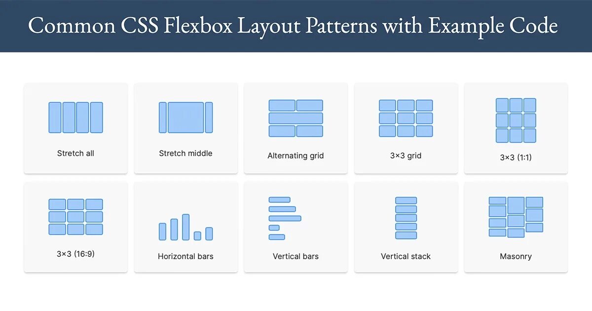 Css flex элементы. Flexbox CSS. Шпаргалка по Flexbox. Flex шпаргалка. Flexbox CSS шпаргалка.