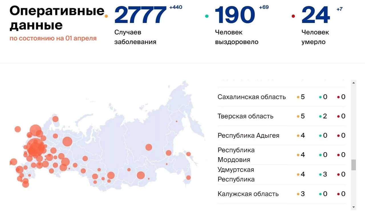 Ковид сколько больных. Коронавирус статистика в России. Статистика на сегодняшний день. Коронавирус в России по регионам. Заболеваемость ковид.