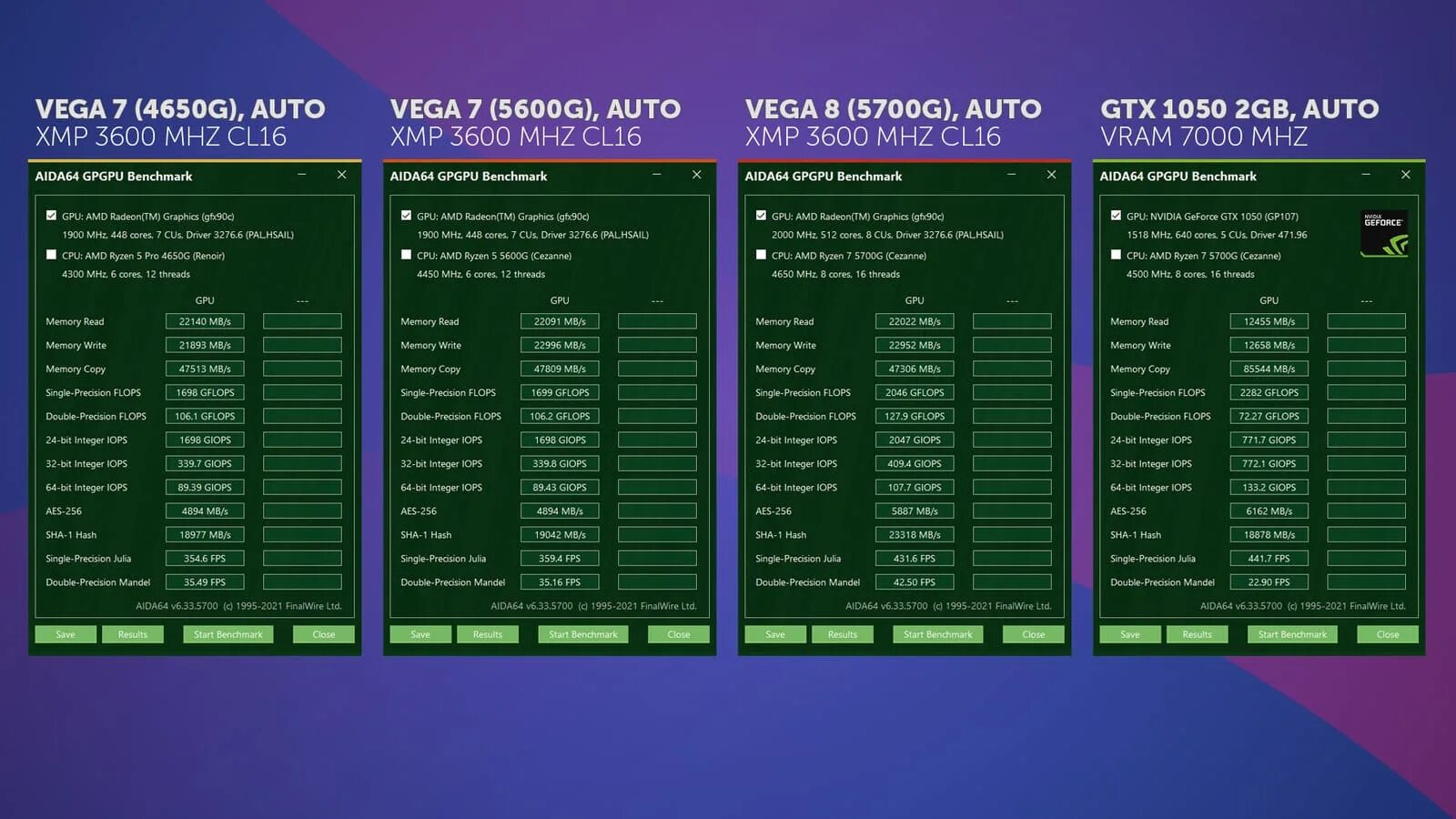 Vega 7 драйвера. видеокарта radeon vega 7 core. разгон vega 7. Radeon vega 7. Amd vega 3 driver.
