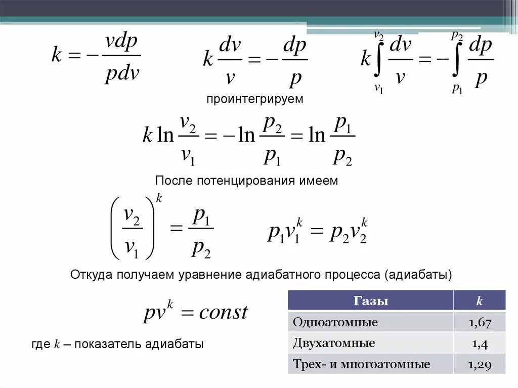 Уравнение состояния идеального газа адиабатный процесс. Уравнение адиабаты для двухатомного газа. Показатель адиабаты идеального газа. Показатель адиабаты для смеси газов. Идеальный газ с показателем адиабаты совершает процесс