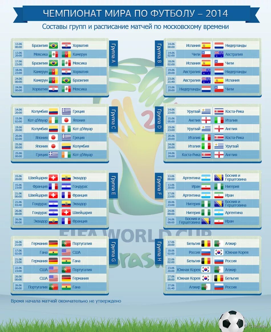 Расписание футбольных матчей россии. Таблица матчей по футболу 2014 ЧМ.