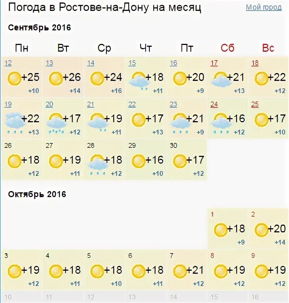 Погода на 4 дня ростов. Погода в Ростове-на-Дону. Погрда в ростовеина дргу. Погода Ростов. Прогноз погоды в Ростове.