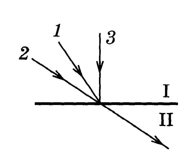 Луч света падает на границу разделения. Луч падает на границу раздела двух сред. Изображение на границе двух сред. Преломление светового луча на границе раздела двух сред. Схема преломления луча на границе двух сред.