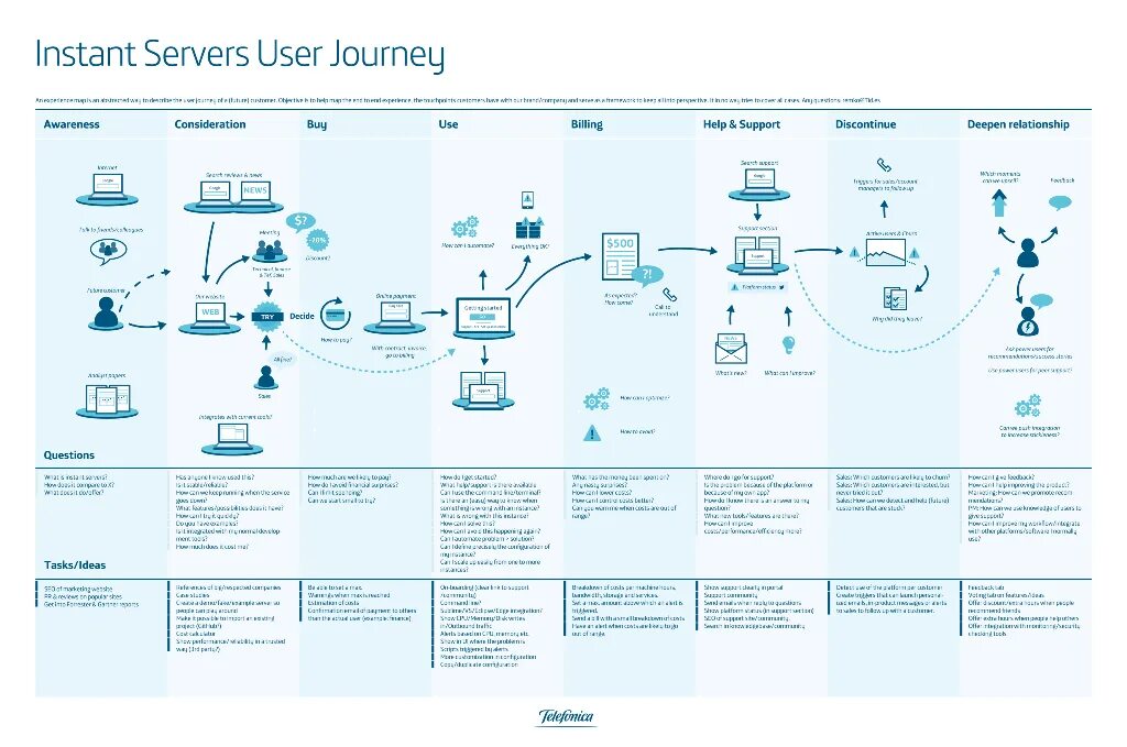 Client map