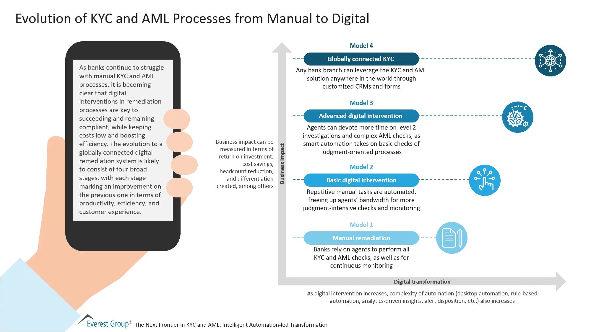 Aml проверка cryptozen. KYC данные. KYC AML. Проверка KYC что это. AML & KYC Compliance.