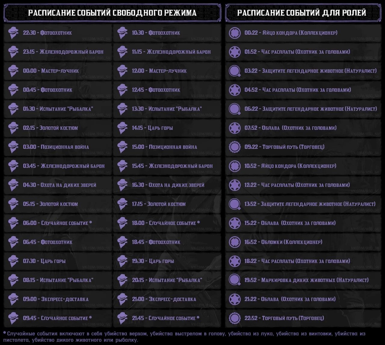 Scheduled events. Расписание событий свободного режима. РДО события свободного режима. События РДР 2.