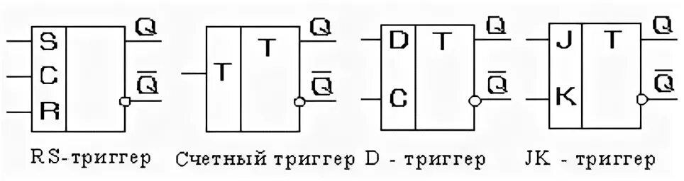 Триггер 1 6