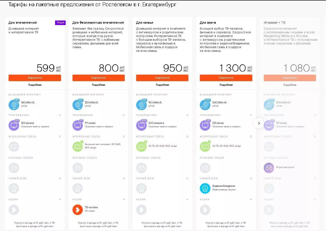 Продвинутый ростелеком список. Ростелеком. Пакетные предложения Ростелеком. Ростелеком интернет. Ростелеком предложение.