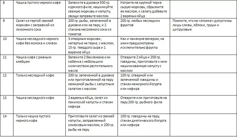 Список продуктов для японской диеты на 14. Японская диета на 7 и 14 дней меню. Японская диета 14 дней. Японская диета 14 дней. Японская диета на 14 дней меню оригинал таблица.