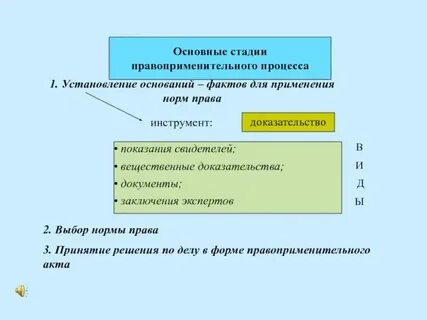 Законодательства и правоприменительной практики