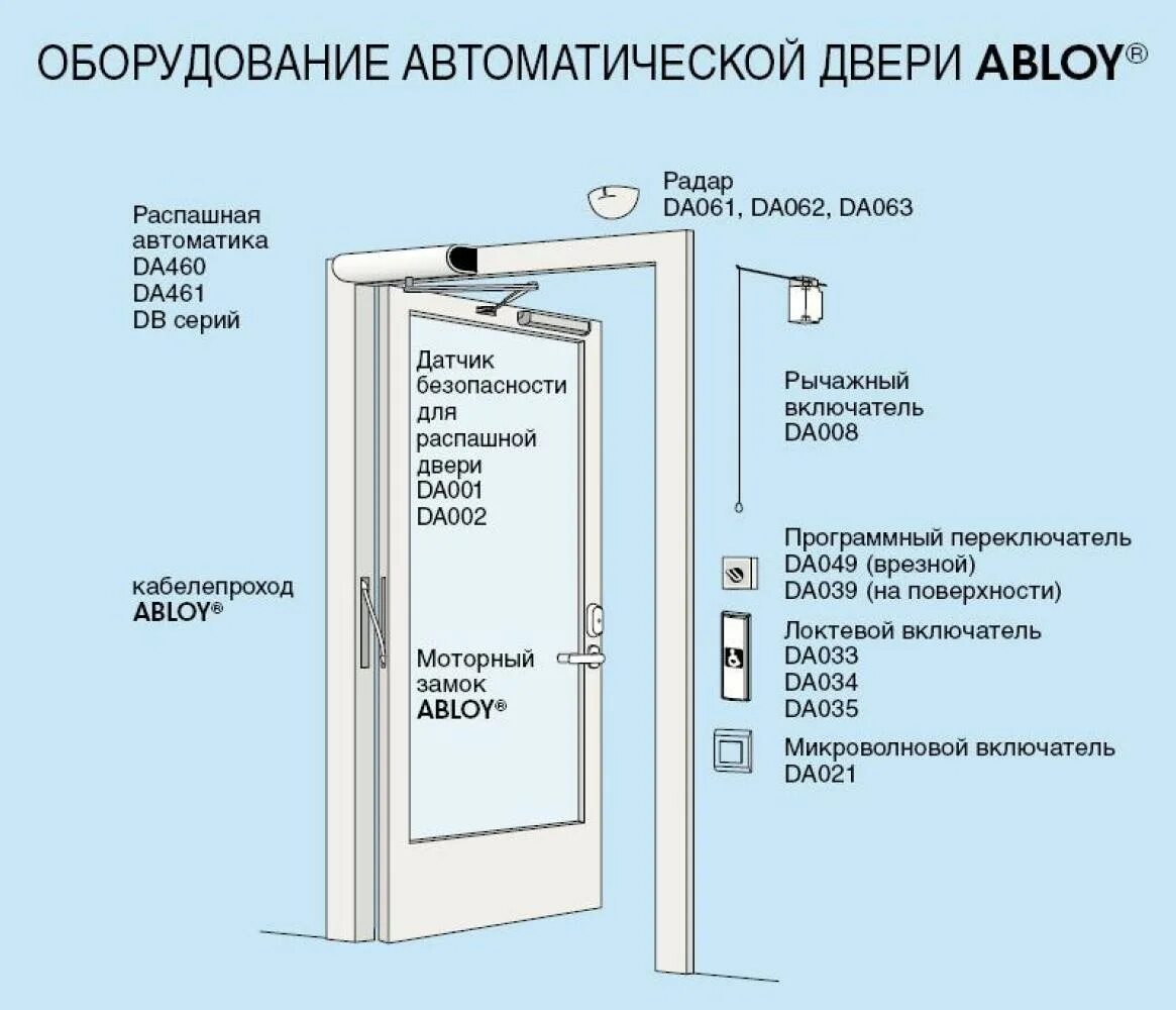 Почему были закрыты двери в крокусе. Тип открывания входных дверей схема. Электрический привод входной распашной двери. Механизм привода распашной двери. Схема монтажа приводов открывания дверей распашных.